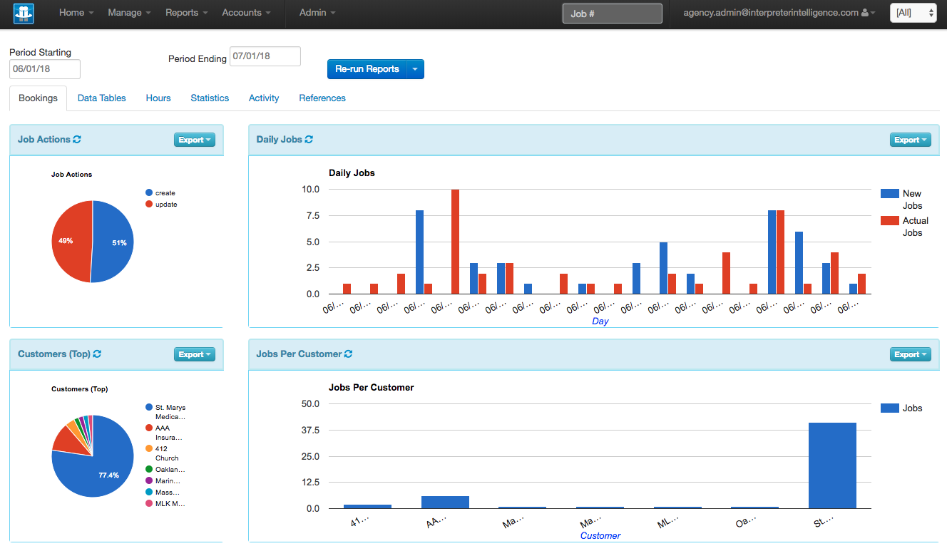 Real-time reports
