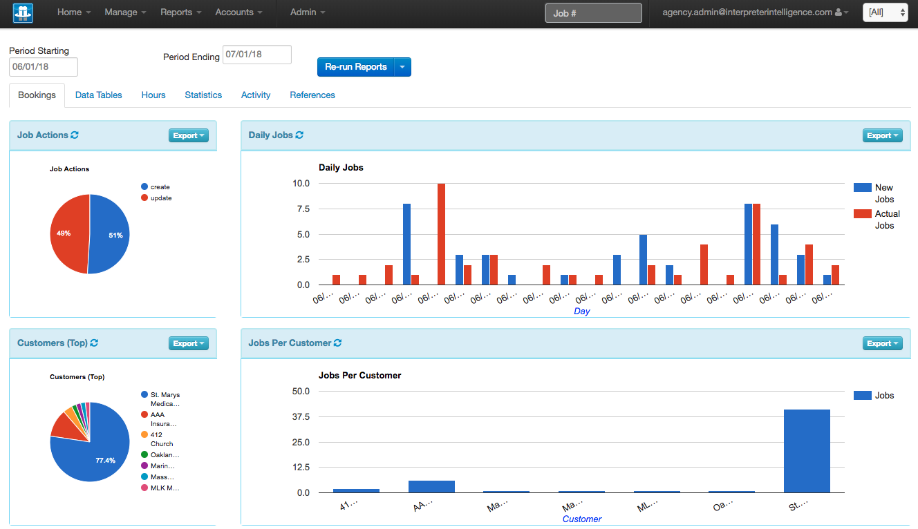 image for real time reports